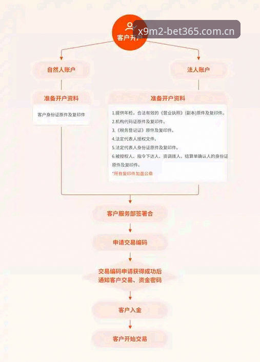 bet365安全入口操作教程：从账户保护到X9M2版本登录全攻略